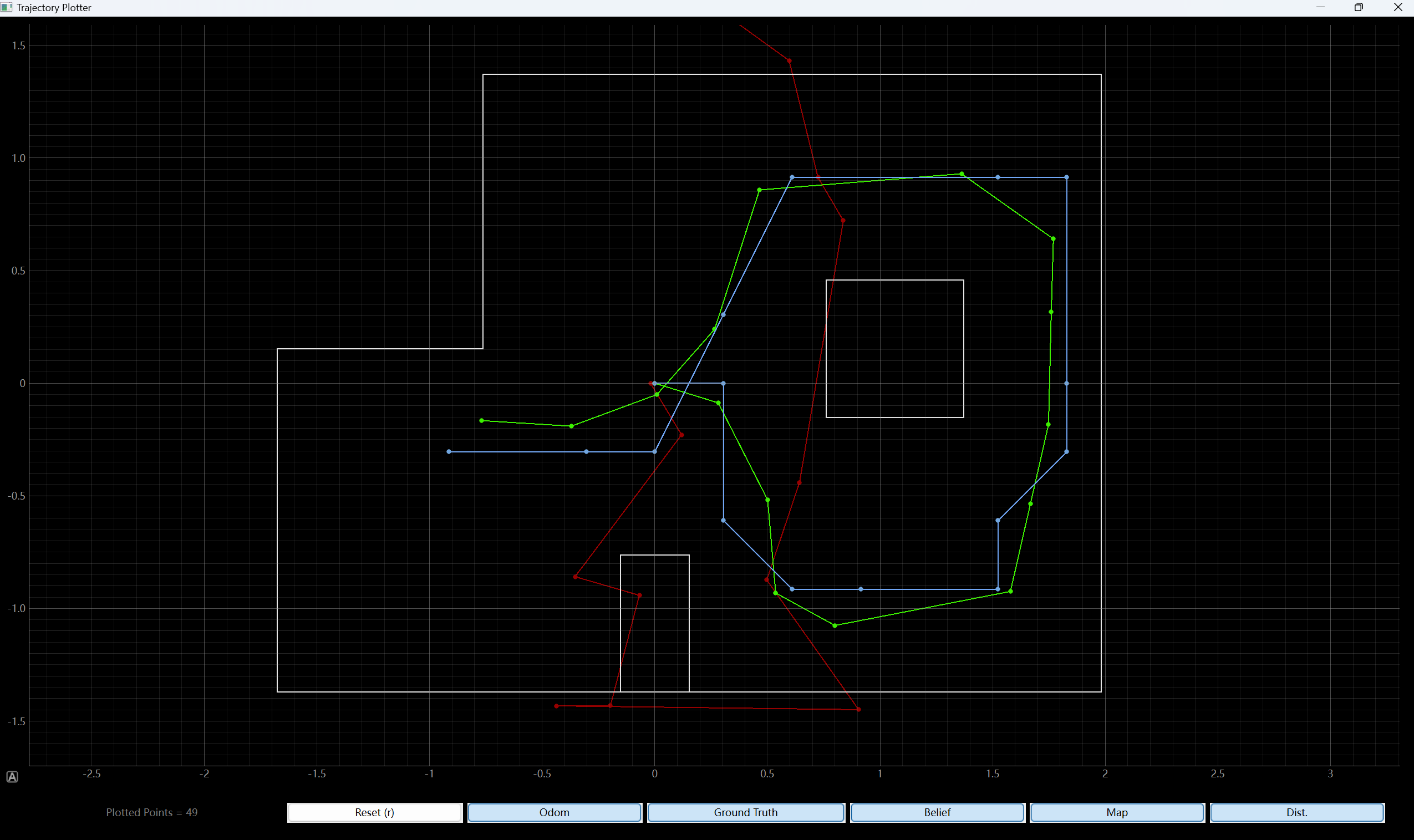 The Localization Result in the Simulation Environment